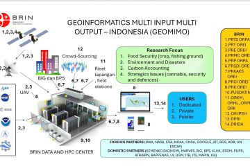 BRIN bangun sistem pemantau bencana hidrologi