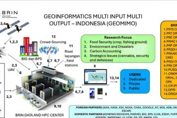 BRIN kaji Geomimo untuk jawab tantangan negara menggunakan mahadata