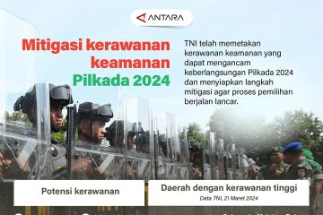 Mitigasi kerawanan keamanan Pilkada 2024