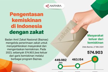 Pengentasan kemiskinan di Indonesia dengan zakat