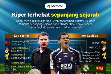 Kiper terhebat sepanjang sejarah