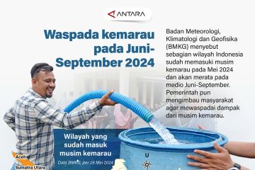 Waspada kemarau pada Juni-September 2024