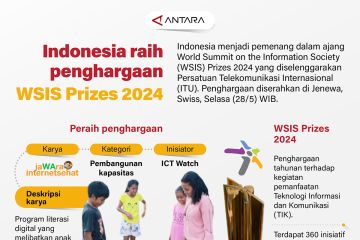 Indonesia raih penghargaan WSIS Prizes 2024
