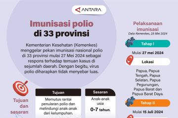 Imunisasi polio di 33 provinsi