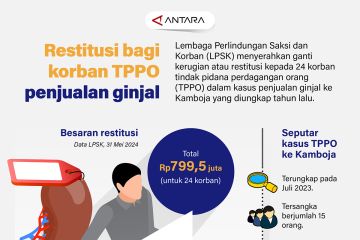 Restitusi bagi korban TPPO penjualan ginjal