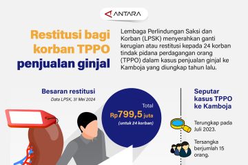 Restitusi bagi korban TPPO penjualan ginjal