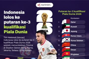 Indonesia lolos ke putaran ke-3 kualifikasi Piala Dunia 2026