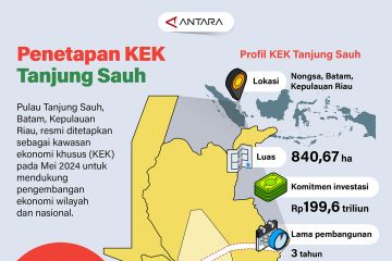 Penetapan KEK Tanjung Sauh