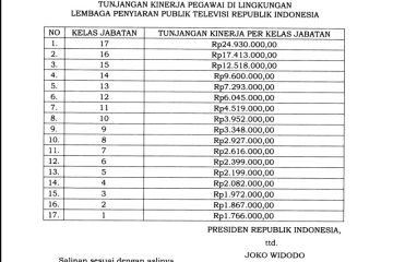 Presiden teken Perpres Tukin Pegawai TVRI maksimal Rp24,9 juta/bulan