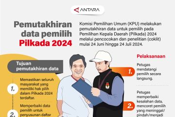 Pemutakhiran data pemilih Pilkada 2024