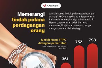 Memerangi tindak pidana perdagangan orang