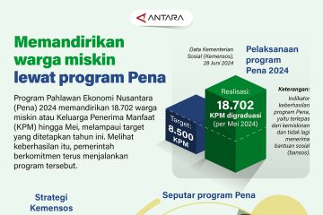 Memandirikan warga miskin lewat Pena