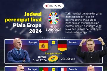 Jadwal perempat final Piala Eropa 2024