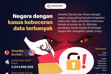 Negara dengan kasus kebocoran data terbanyak