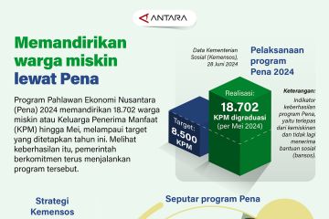 Memandirikan warga miskin lewat Pena