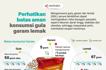 Perhatikan batas aman konsumsi gula garam lemak