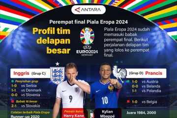 Tim delapan besar Piala Eropa 2024