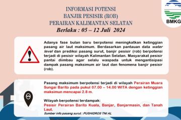 BMKG: Waspada gelombang 3,5 meter di perairan Kalsel pada 5-12 Juli