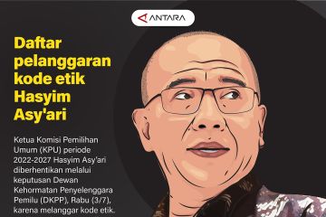 Daftar pelanggaran kode etik Hasyim Asy'ari