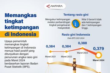 Memangkas tingkat ketimpangan di Indonesia