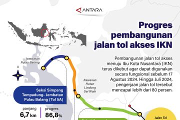 Progres pembangunan jalan tol akses IKN