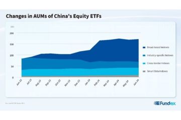 Kinerja Pasar ETF di Bursa Efek Tiongkok Daratan Semester I-2024: Perkembangan Pesat Produk ETF dan hasil dividen tinggi