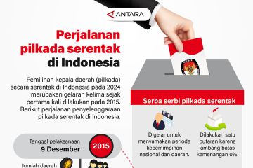 Perjalanan pilkada serentak di Indonesia