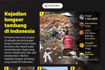 Kejadian longsor tambang di Indonesia