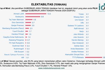 Survei: Elektabilitas Sudaryono tempel Ahmad Luthfi di Pilkada Jateng