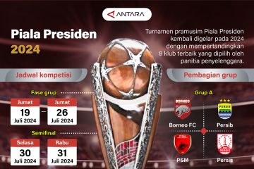 Piala Presiden 2024