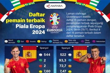 Daftar pemain terbaik Piala Eropa 2024