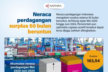 Neraca perdagangan surplus 50 bulan beruntun