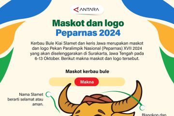 Maskot dan logo Peparnas 2024