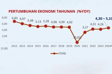 BI memprediksi ekonomi Bengkulu pasca-pandemi tumbuh tertinggi di 2024
