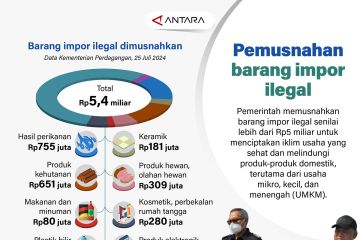 Pemusnahan barang impor ilegal