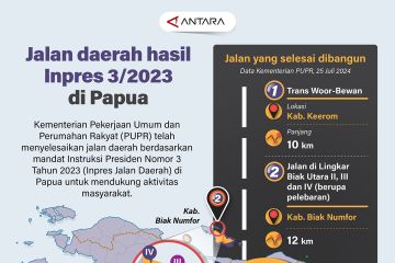 Jalan daerah hasil Inpres 3/2023 di Papua