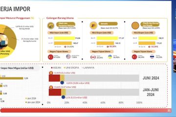 BPS Jatim: Bahan baku/penolong penyumbang tertinggi impor Juni