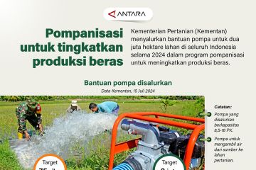 Pompanisasi untuk peningkatan produksi beras