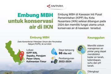 Embung MBH untuk konservasi air di IKN