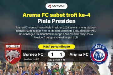 Arema FC sabet trofi ke-4 Piala Presiden