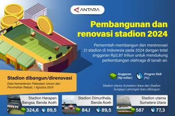 Pembangunan dan renovasi stadion 2024