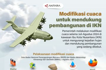 Modifikasi cuaca untuk mendukung pembangunan di IKN