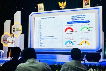 Dukcapil: 97,19 persen masyarakat Indonesia sudah rekam KTP elektronik