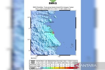 Warga Kaltara dikejutkan getaran gempa bumi tektonik 