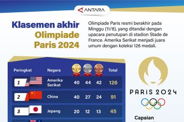 Klasemen akhir Olimpiade Paris 2024