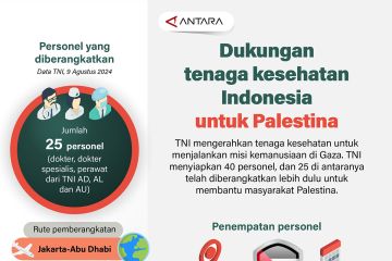 Dukungan tenaga kesehatan untuk Palestina