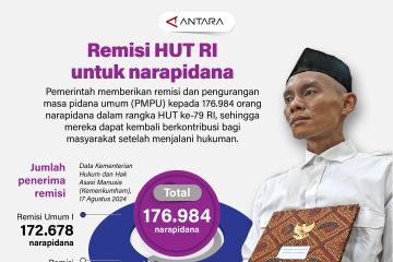 Remisi HUT RI untuk narapidana