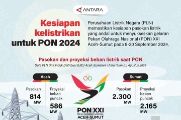 Kesiapan kelistrikan untuk PON 2024