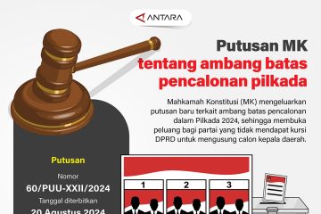 Putusan MK tentang ambang batas pencalonan pilkada