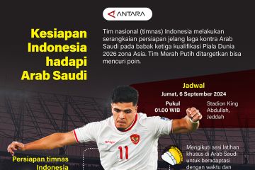 Kesiapan Indonesia hadapi Arab Saudi